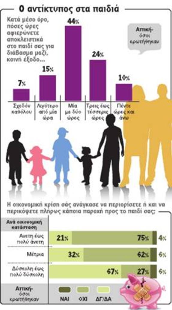 Η ΕΡΕΥΝΑ Συνολικά 566 μαθητές από το Αριστοτέλειο Κολλέγιο Θεσσαλονίκης, το 4ο Γενικό Λύκειο Καρδίτσας και το Λύκειο Σολέας της Κύπρου συμμετείχαν στην έρευνα με θέμα: «Πώς επηρέασε και εξακολουθεί