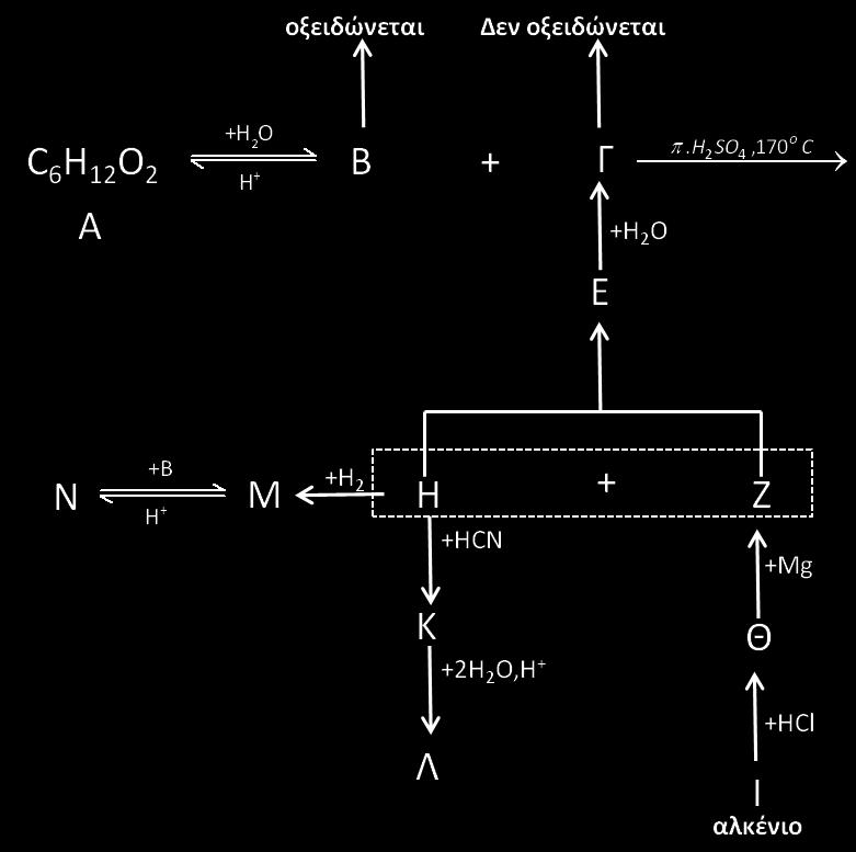α) Να γράψετε τους συντακτικούς τύπους των ενώσεων Α έως Λ β) 0.1 mol της ένωσης Κ οξειδώνονται πλήρως με διάλυμα KMn 4 συγκέντρωσης 0,2Μ, παρουσία S 4.