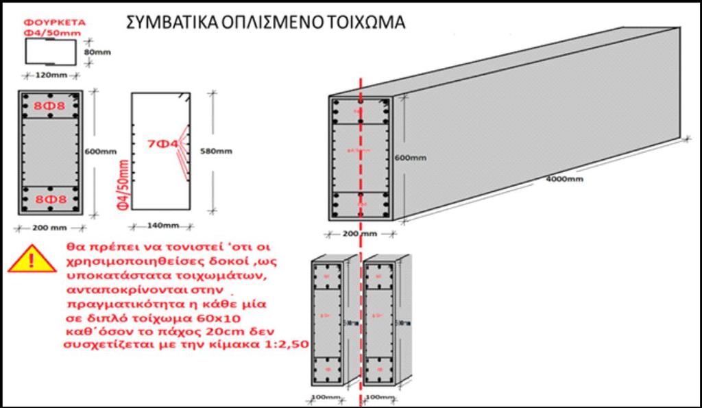 Σχ. 6 Μορφή και όπλιση του συμβατικά οπλισμένου δοκιμίου Σχ.