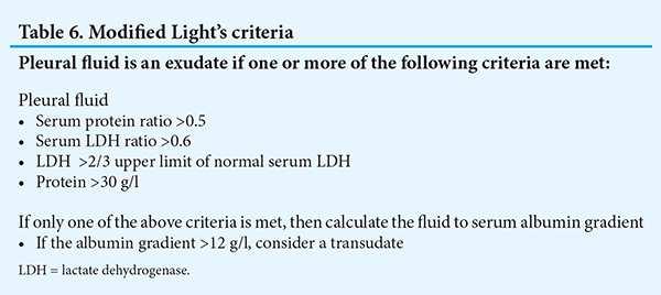 Two-test rule Pleural fluid cholesterol greater than 45 mg/dl Pleural fluid LDH greater than 0.