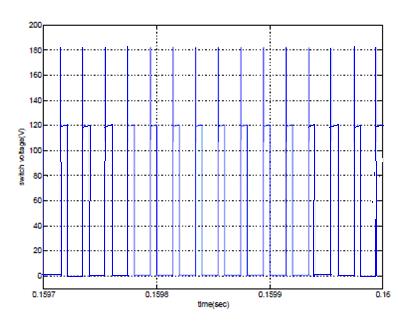 Σχήμα 5. 40: Κυκλωματικό διάγραμμα boost μετατροπέα με snubber κύκλωμα Σχήμα 5.41: Τάση MOSFET με χρήση κυκλώματος snubber Από το Σχήμα 5.