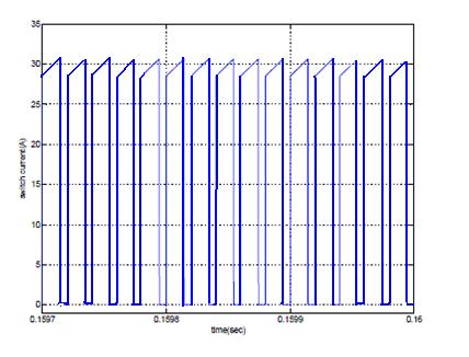Σχήμα 5.42: Ρεύμα MOSFET με χρήση κυκλώματος snubber και παρασιτική επαγωγιμότητα 5.