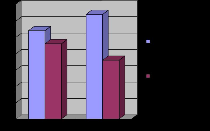 4. Προϋπάρχουσες έρευνες.