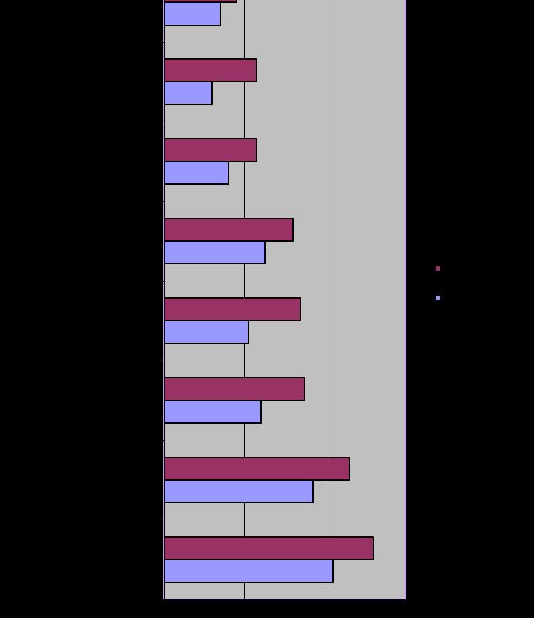 Στην αρχή οι περικοπές έγιναν σε μεγάλο βαθμό για προληπτικούς λόγους, στην πορεία όμως