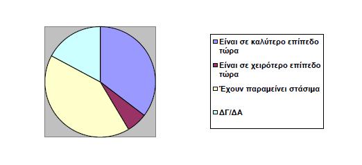 Διάγραμμα 11: Διαφορά στην ποιότητα και την αισθητικής των προϊόντων ιδιωτικής ετικέτας.