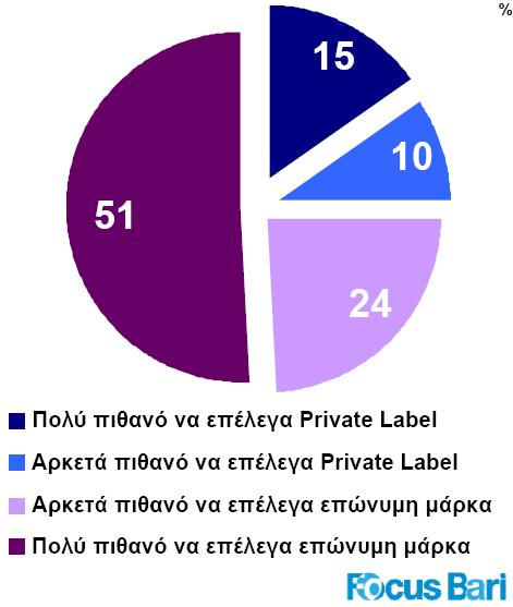 ότι θα κυμανθεί στο 22,7%. Περαιτέρω άνοδος εκτιμάται και για τη διετία 2013-2014 ( 24% και 26,5% αντίστοιχα).