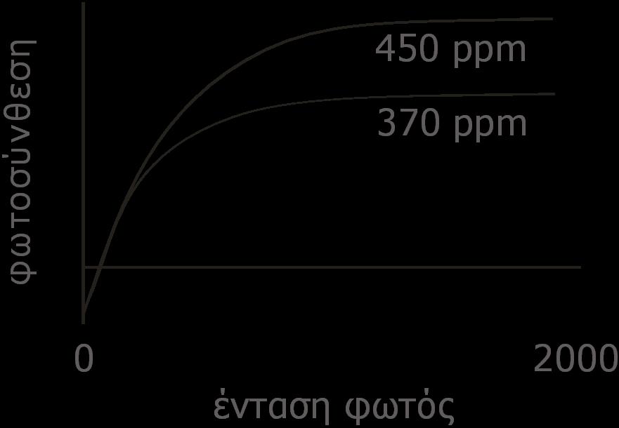 Καταπόνηση