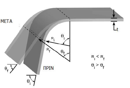 Εικόνα 12.8 Οκτ-15 Γ.