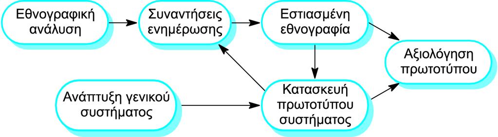 Εθνογραφία και