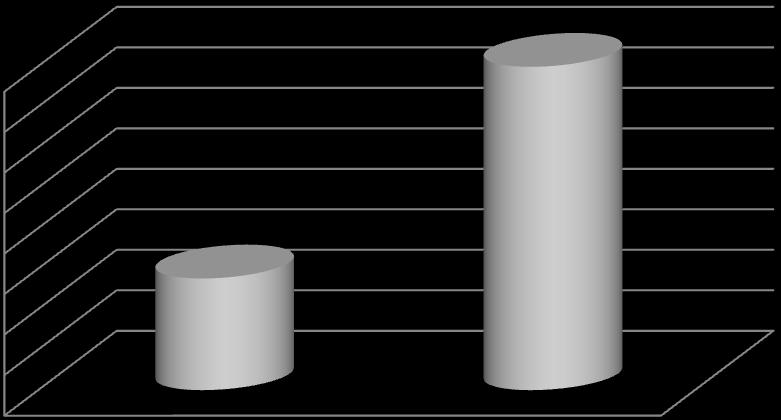 60 Containers 64600 64400 64200 64000 63800 63600 63400 63200 63000 63551,4 Simulation 64597 Real data Σχήμα 4.