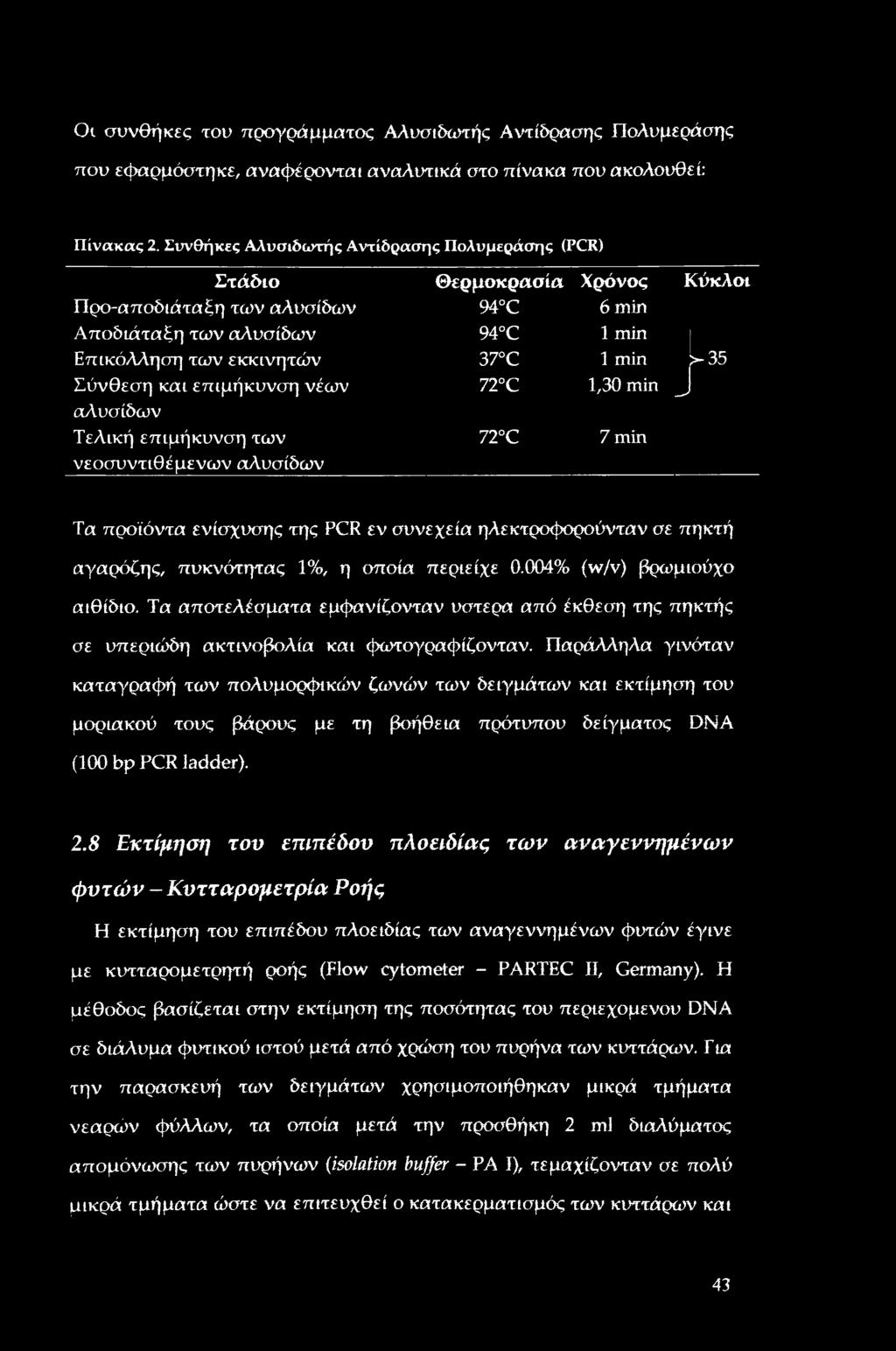 Σύνθεση και επιμήκυνση νέων αλυσίδων Τελική επιμήκυνση των νεοσυντιθέμενων αλυσίδων 72 C 1,30 min _J1 72 C 7 min Τα προϊόντα ενίσχυσης της FCR εν συνεχεία ηλεκτροφορούνταν σε πηκτή αγαρόζης,