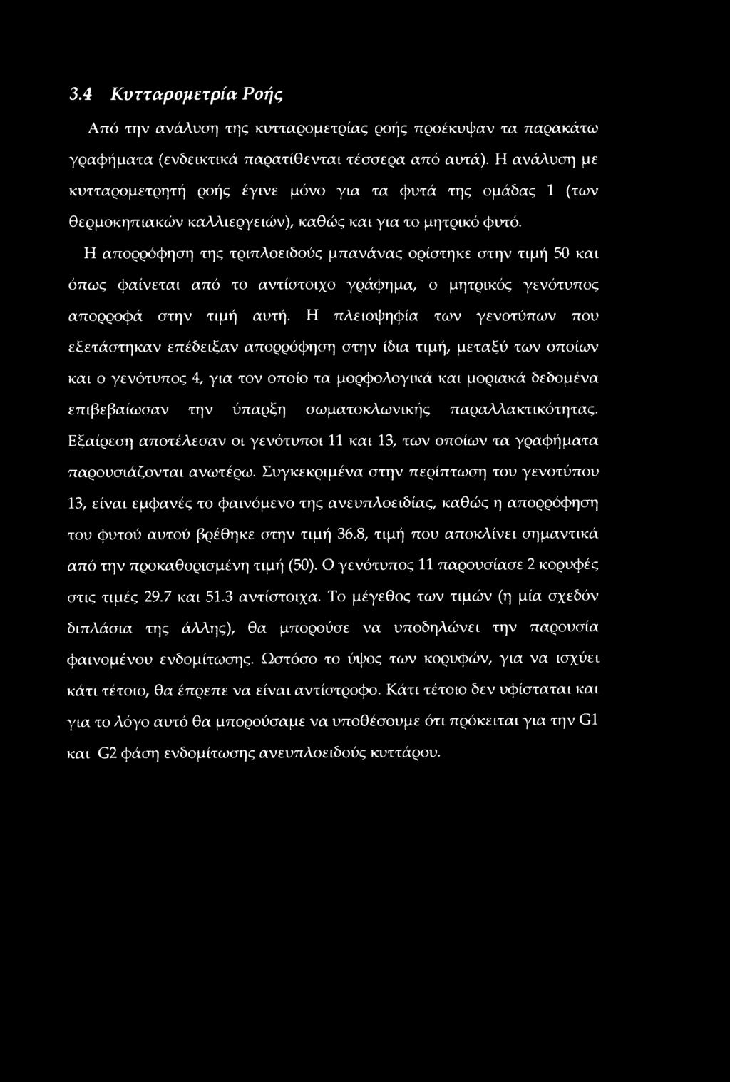 Η απορρόφηση της τριπλοειδούς μπανάνας ορίστηκε στην τιμή 50 και όπως φαίνεται από το αντίστοιχο γράφημα, ο μητρικός γενότυπος απορροφά στην τιμή αυτή.