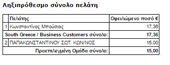 Η επιλογή «Λάβετε διευθύνσεις» εκτυπώνει όλες τις διευθύνσεις