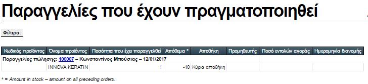 Μη Ολοκληρωμένες