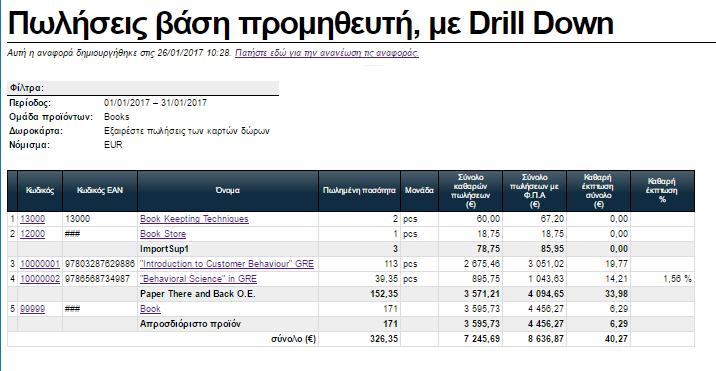 Προϊόντων  