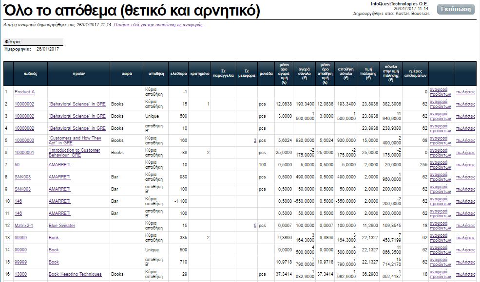 Απογραφή Απογραφή ανά