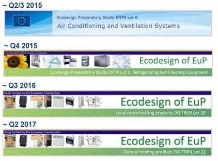 EUROPEAN LEGISLATIVE EFFORTS European Directive (2005/32/EC) & Recast (2009/125/EC) ECODESIGN Requires manufacturers to improve energy efficiency of numerous products keep and make available
