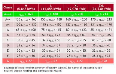 htm Improving the environmental performance of energy-using products (EuP); recast extended to other energy related products (ErP) Initially included 14 product groups ( Lots ); Now expanded to more