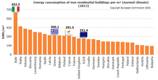 eu/energy/en/eu-buildings-database