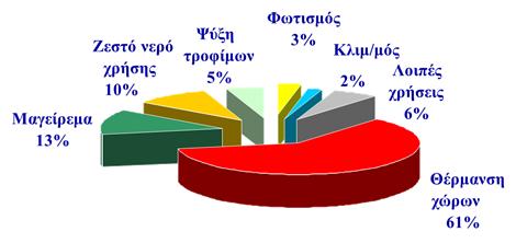 ΕΛΛΗΝΙΚΑ ΚΤΙΡΙΑ 1991