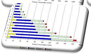 and Empirical Assessment of the