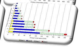 Consumption, Emissions & Potential