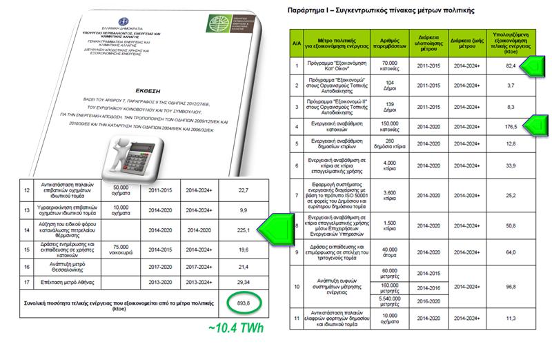 Stock, Energy Consumption,