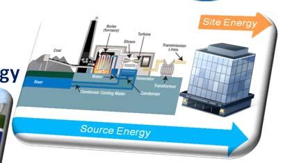 EMISSIONS USE OF NATURAL RESOURCES WASTE etc Air Land Water Carbon emissions (national conversion