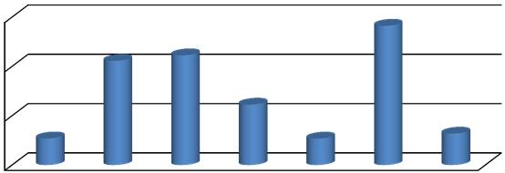 from EPC Data, Energy, 98, 284-295, (2016). http://dx.doi.org/10.