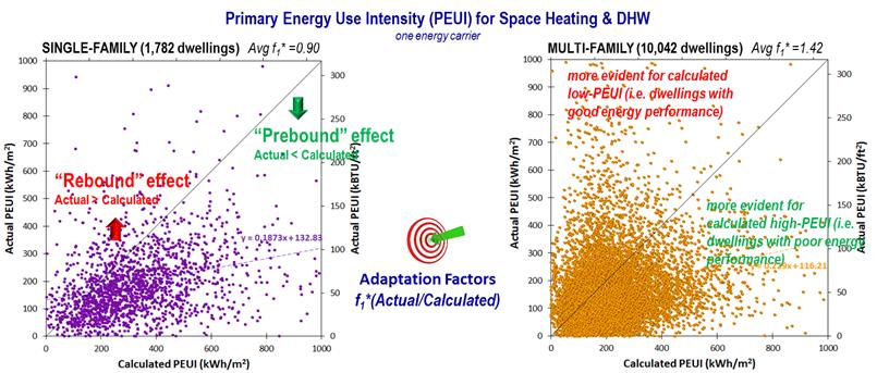 , Mapping the Energy Performance of Hellenic Residential Buildings from