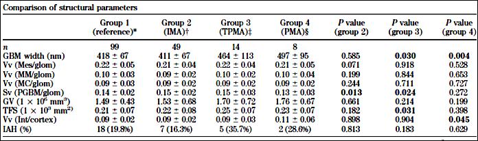 microalbuminuria during follow-up but normoalbuminuria at study exit