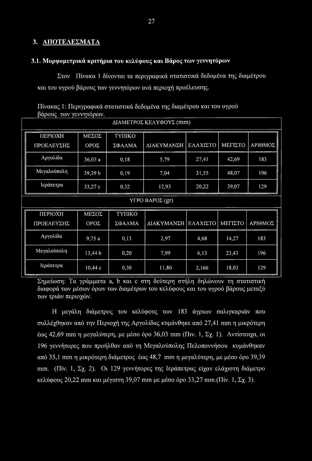 Πίνακας 1: Περιγραφικά στατιστικά δεδομένα της διαμέτρου και του υγρού βάρους των γεννητόρων.