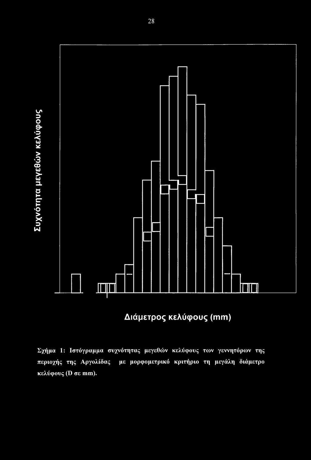 κελύφους των γεννητόρων της περιοχής της Αργολίδας