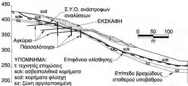 Ο. και περί τους 1500 έως 2750 πασσάλους για την περιοχή κάτω της Ε.Ο., όπως φαίνεται και στο Σχήµα.