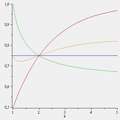 MAX-SAT: Συνδυασμένο Randomized Rounding Γραφική απόδειξη ότι