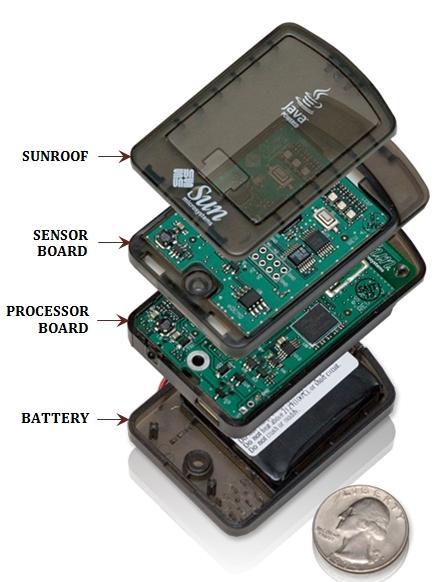 Πλατφόρμα SuSPOT ARM920T (180MHz) 512K RAM, 4MB Flash IEEE 802.15.4 (2.