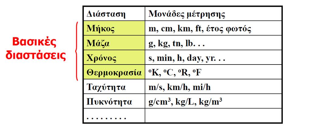 Ε. Παυλάτου, 2017 ΒΑΣΙΚΕΣ