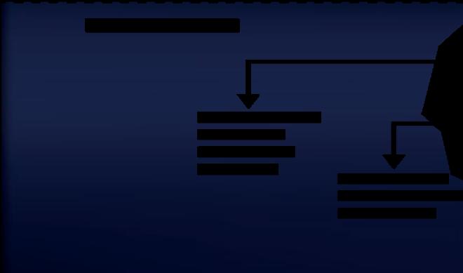 (UA/NSTEMI/STEMI) CLINICAL SUBCLINICAL