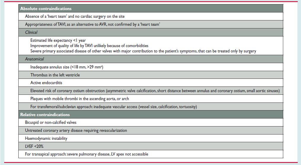 A. Vahanian et al, Eur Heart