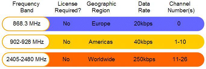 4, which has excellent performance in low