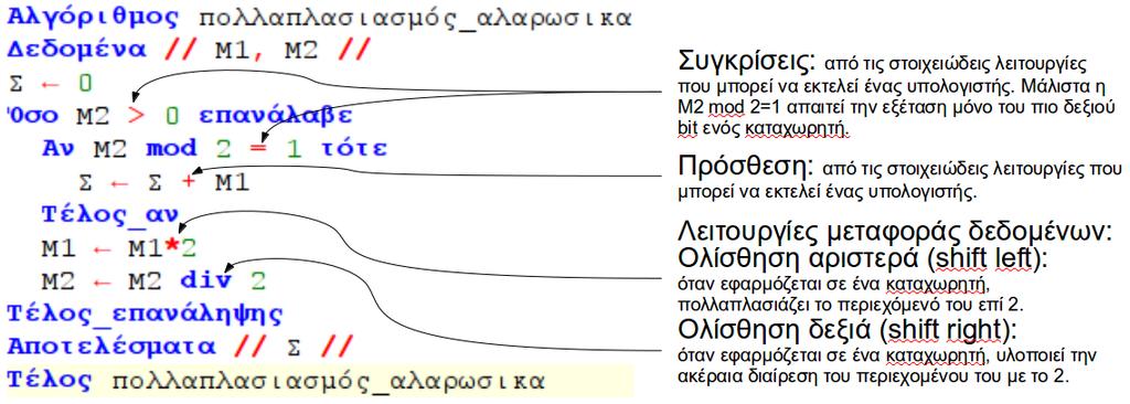 διαίρεση διά 2, πρόσθεση και σύγκριση, λειτουργίες οι οποίες μπορούν να υλοποιηθούν ταχύτατα σε επίπεδο κυκλωμάτων στον ηλεκτρονικό υπολογιστή.