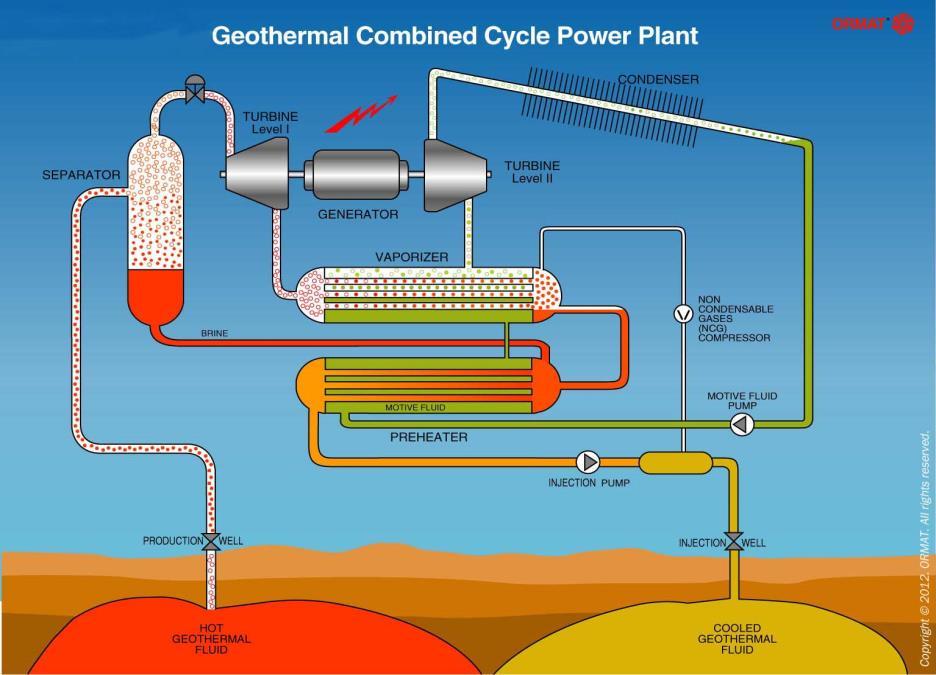 [Πηγή: Geothermal Education Office, www.geothermal.marin.