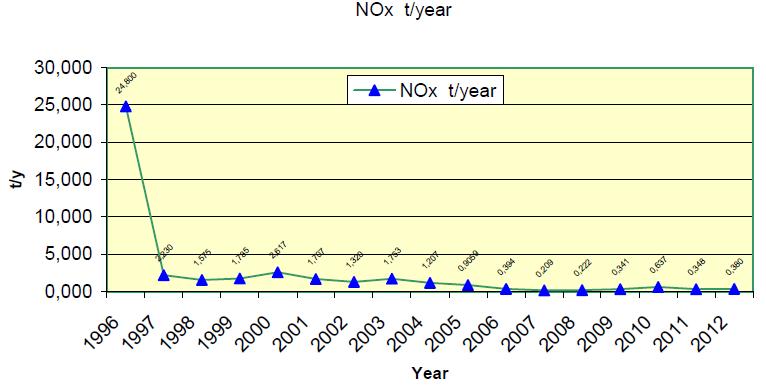 100 m, παράγουν ανθρακικά (πλούσια σε CO 2 ) νερά θερμοκρασίας 77-78 o C 1996: Αντικατάσταση του υπάρχοντος