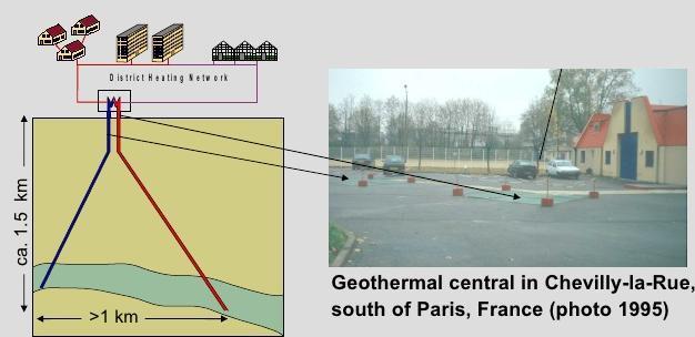Πλατφόρμα δύο γεωθερμικών γεωτρήσεων νότια του Παρισιού Πλατφόρμα γεωθερμικών γεωτρήσεων στην Δυτικά Ιάβα της Ινδονησίας (2013-2014)