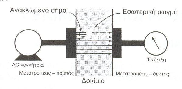 ΤΕΧΝΙΚΕΣ ΜΗ ΚΑΤΑΣΤΡΟΦΙΚΟΥ ΕΛΕΓΧΟΥ 4.