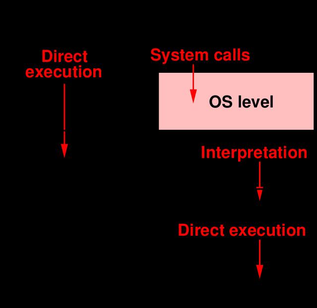Λειτουργικά Συστήματα Ι 4/10/2016 The Operating