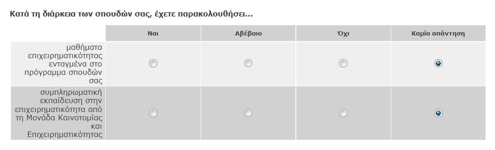 Καταγραφή Μέτρηση της συμμετοχής στις διάφορες δραστηριότητες Ερωτήσεις που έχουν ως σκοπό να μετρήσουν τη