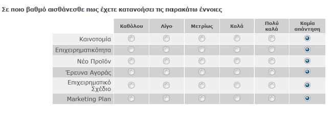 Εκτίμηση γνώσεων Εκτίμηση της σχέσης με το αντικείμενο, της εξοικείωσης με θέματα σχετικά με την επιχειρηματικότητα και την καινοτομία.