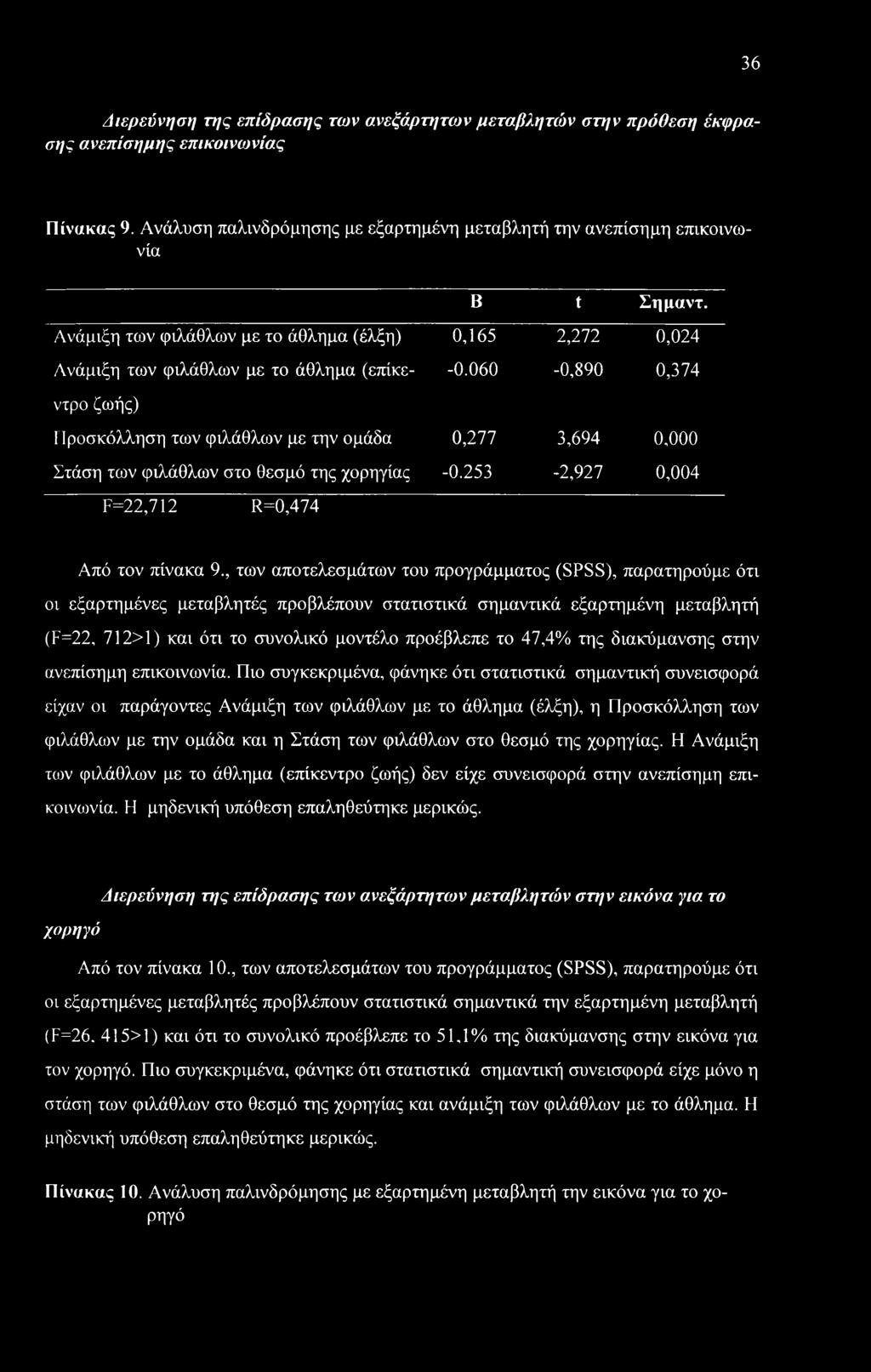 060-0,890 0,374 ντρο ζωής) Προσκόλληση των φιλάθλων με την ομάδα 0,277 3,694 0,000 Στάση των φιλάθλων στο θεσμό της χορηγίας -0.253-2,927 0,004 F=22,712 R=0,474 Από τον πίνακα 9.