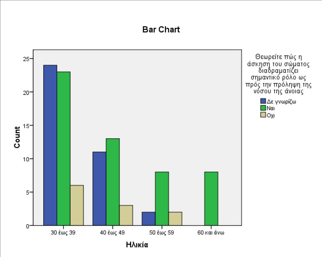 Frequencies Notes Output Created 10-Aug-2016 05:25:44 Comments Input Data